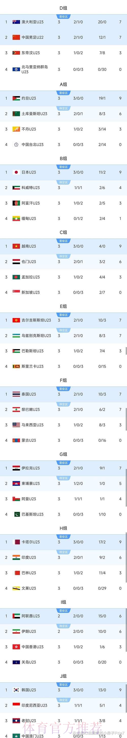 U-23亚洲杯次战 中国国奥队0:2负于韩国队